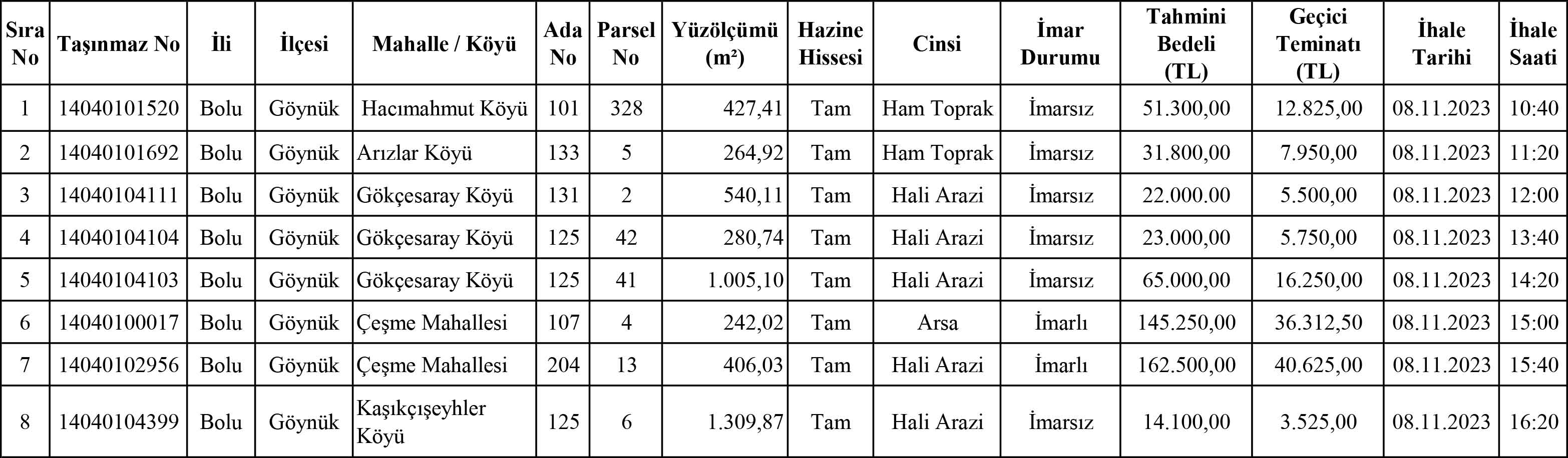 tablo ILN01919256