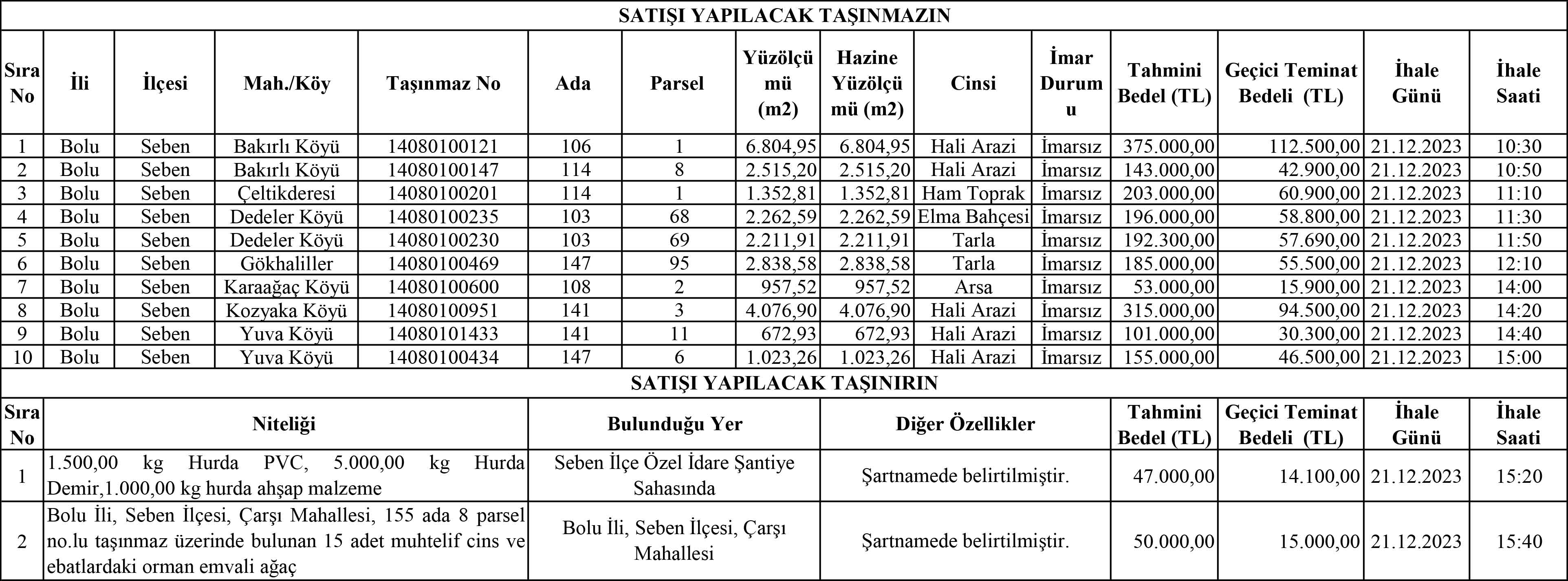 ILN01945109 tablo