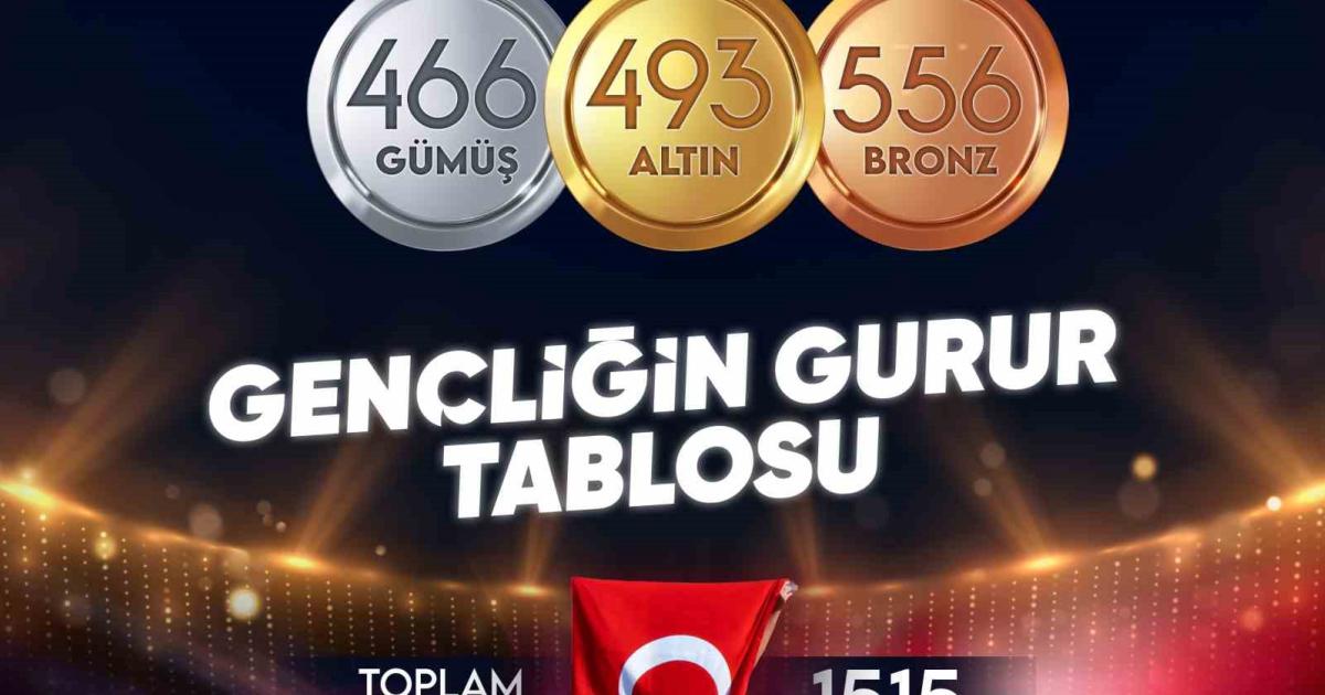 turkiyenin milli gururlari musabakalarda bin 515 madalya elde etti dfQLOXDc.jpg