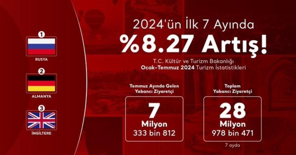 turkiyeye gelen turistler artiyor FOZXTf5a.jpg