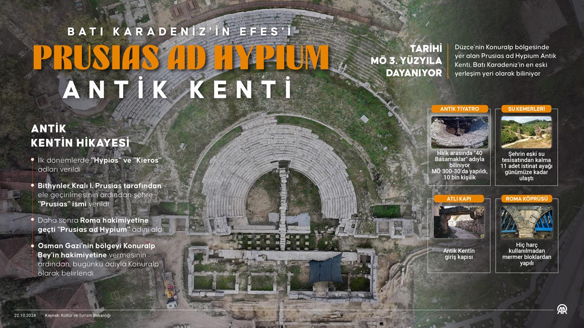 Prusias Ad Hypium Antik Kenti