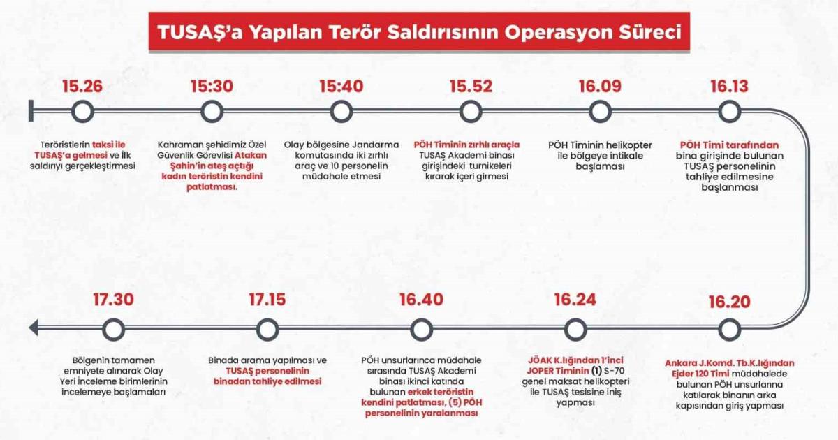 kahramankazandaki bombali teror saldirisi ve operasyon sureci X6OnrTrv.jpg