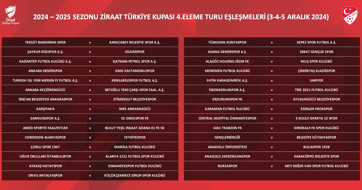 Ziraat Türkiye Kupası 4. Tur Eşleşmeleri Kura Sonuçları